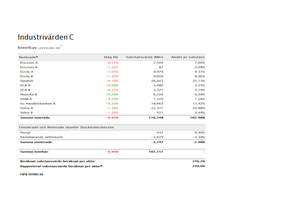 Industrivärden historik, investmentbolag, ibindex, omx, aktier, börsen