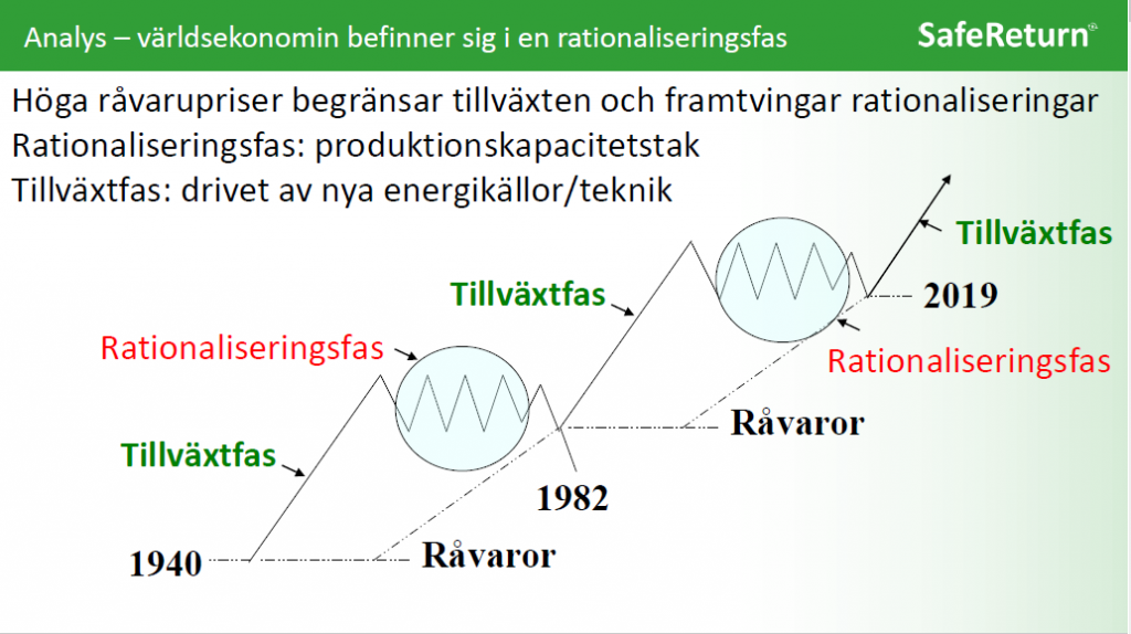 Safe Return, Max von Lichtenstein, analys, världsekonomin, rationaliseringsfas, blogg