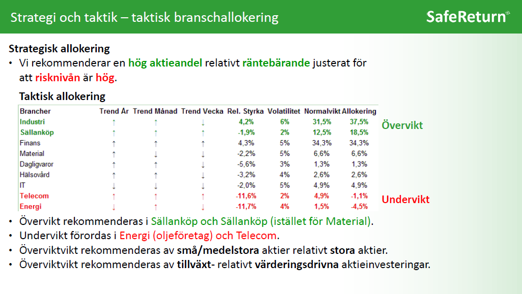 Safe Return, rekommendationer, branschallokering, aktier, blogg 