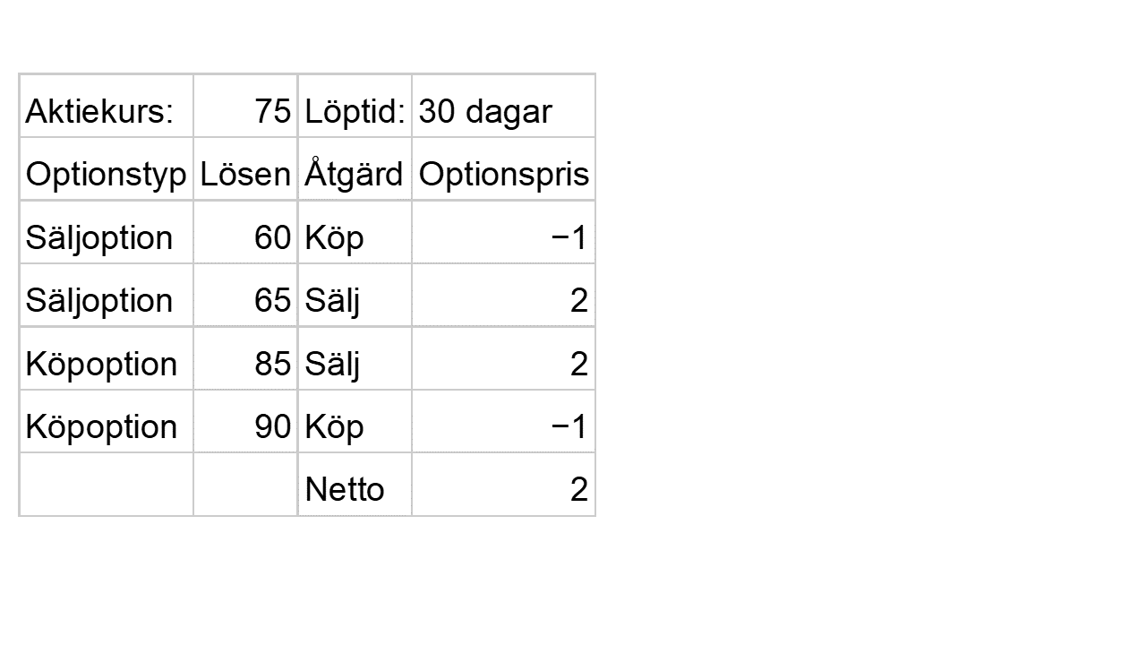 Kondor tabell