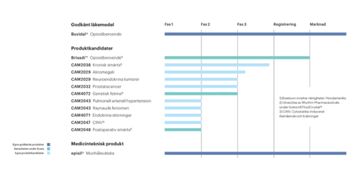 Statistik