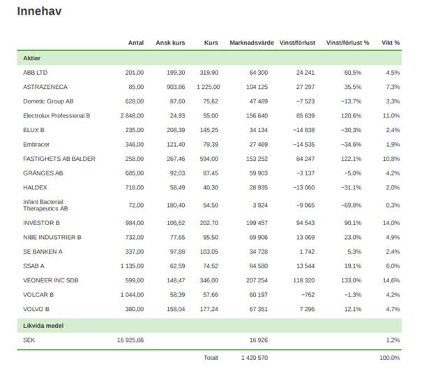 Tabell