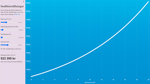 Diagram vid månadssparande på 1500kr i 20 år med en ränta på 7,6%