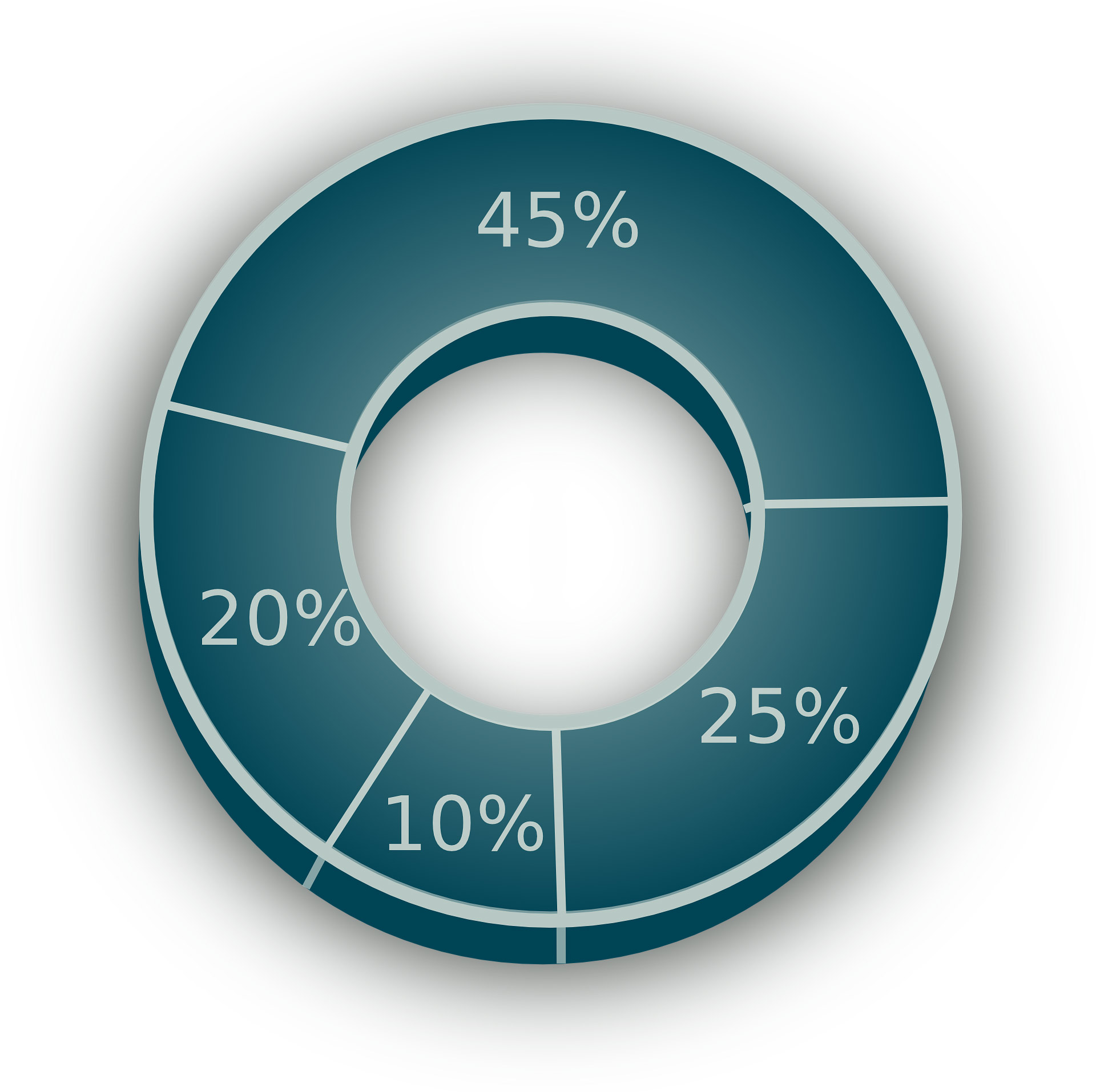 Piechart