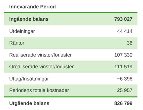 översikt