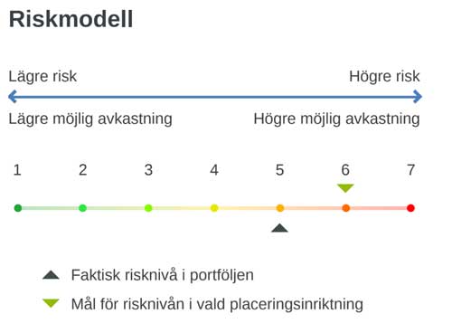 riskmodell