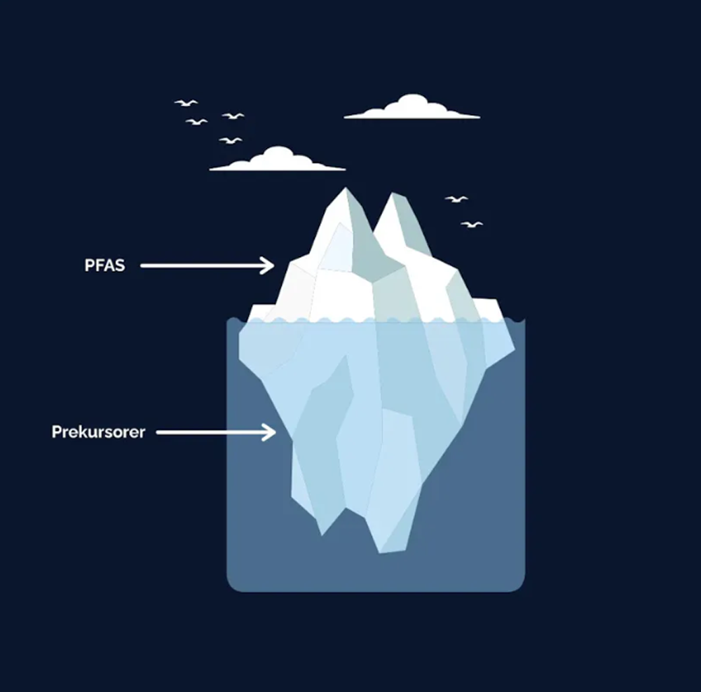 Ett animerat isberg