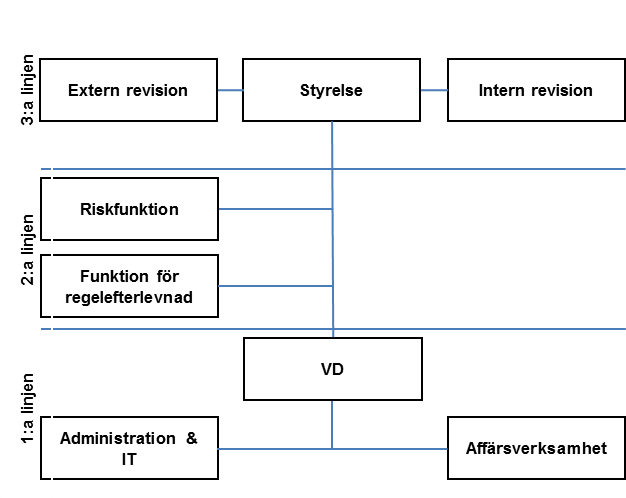 Organisationsschema